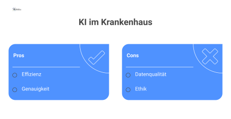 Infografik über KI im Krankenhaus, die klinische Anwendungen, Facility Management sowie die zentralen Vorteile und Grenzen der Technologie visualisiert.