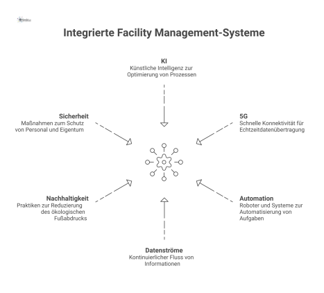 Ein Facility Manager steuert über ein holografisches Interface den digitalen Zwilling eines Smart Hospitals, der Datenströme visualisiert.