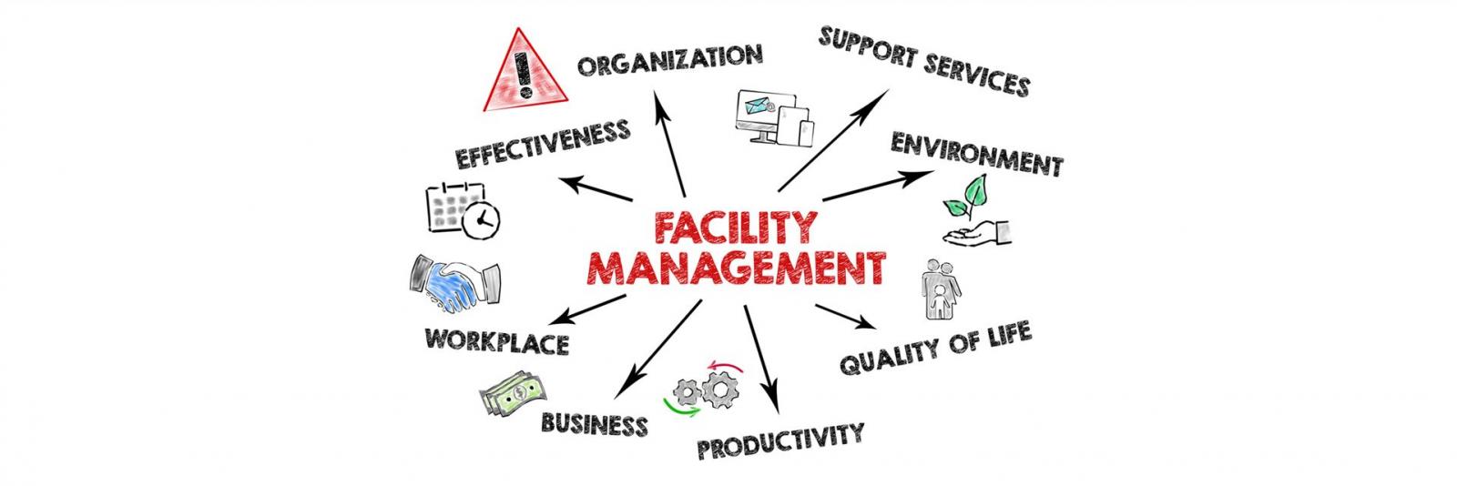 Facility Management-Leistungen umfassen technisches, infrastrukturelles und kaufmännisches Management zur Unterstützung des reibungslosen Betriebs